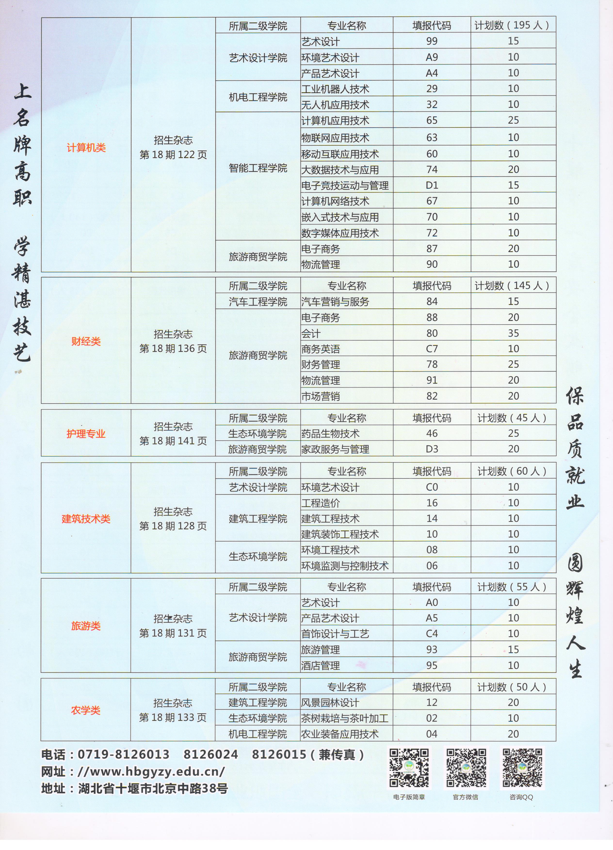 2020年湖北艺术提前批,技能高考类志愿填报代码表